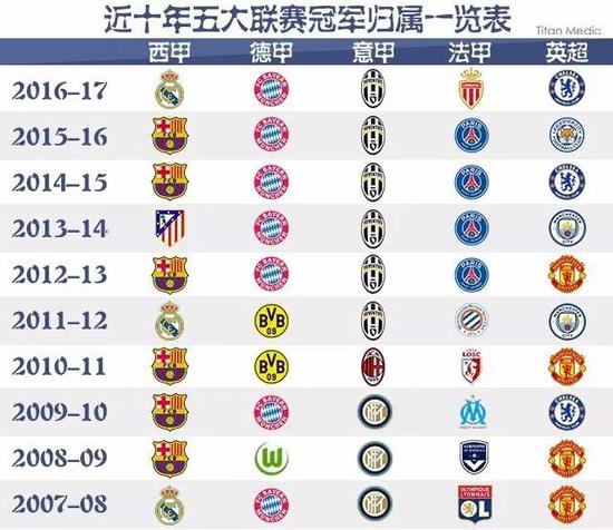 私付出的爱